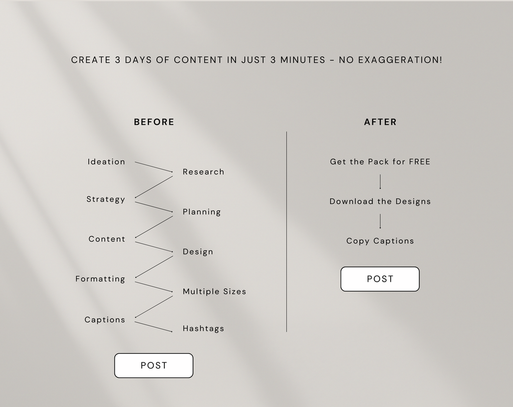 Nutrition Instagram Canva Template | 3 Day Mini Content Pack